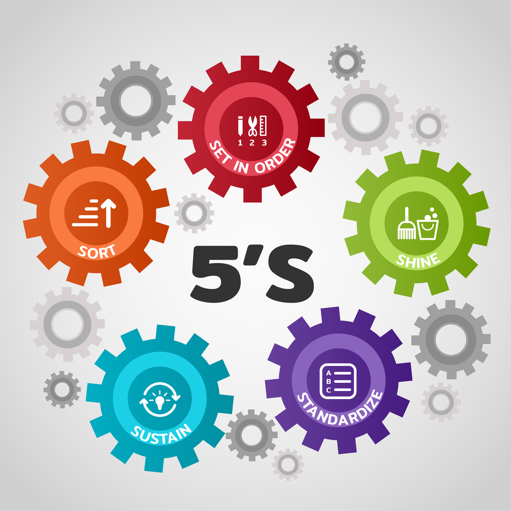 5S là gì? Quy trình 5S được thực hiện như thế nào? - Blog JobsGO