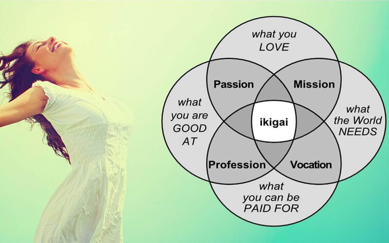 Ikigai là gì? Các yếu tố quyết định Ikigai của chính bạn - JobsGO Blog