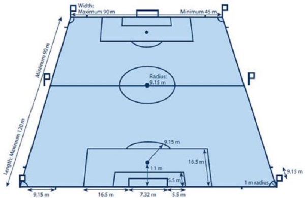 QUY MÔ SÂN BÓNG ĐÁ 7 TRẬN THEO TIÊU CHUẨN FIFA và VFF - Công ty DVN Việt Nam