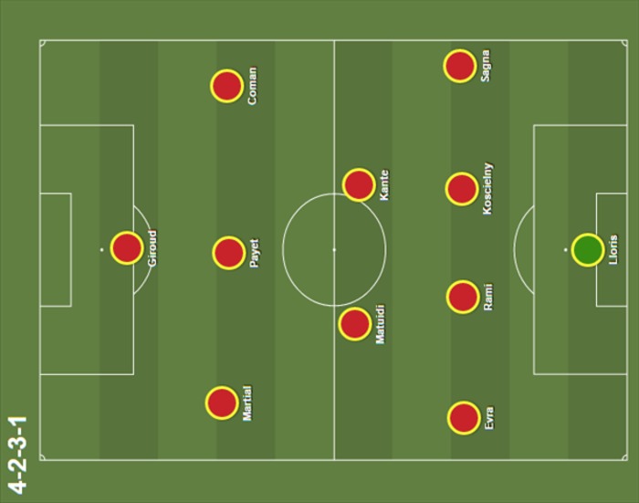 Sơ Đồ 4-2-3-1 Trong Bóng Đá: Chiến Thuật Hiện Đại Và Ứng Dụng Thực Tế