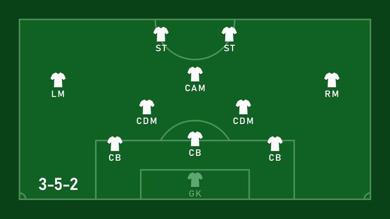 Tìm Hiểu Về Sơ Đồ 3-5-2 Phổ Biến Trong Bóng Đá Hiện Đại - W88