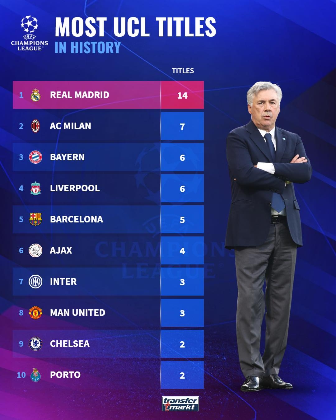 Thông tin cúp C1 về các đội bóng tham dự